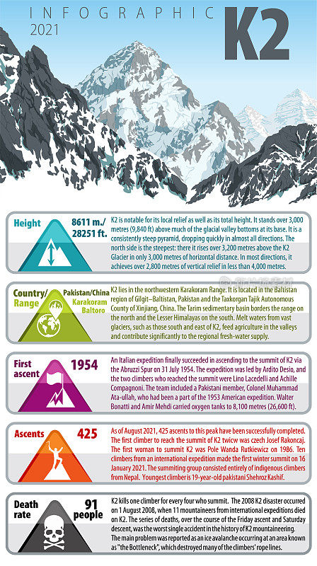 矢量信息图峰K2 -世界第二高峰。巴基斯坦喀喇昆仑,